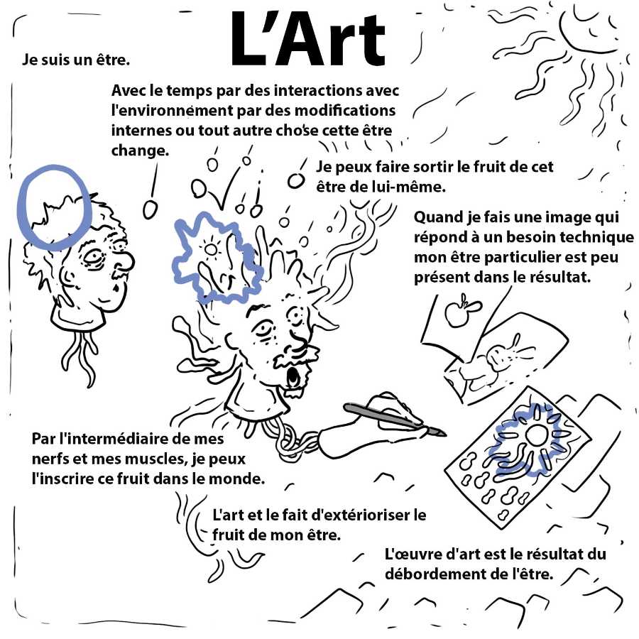 un dessin généré par intelligence artificiel ia par François Monthoux artiste suisse