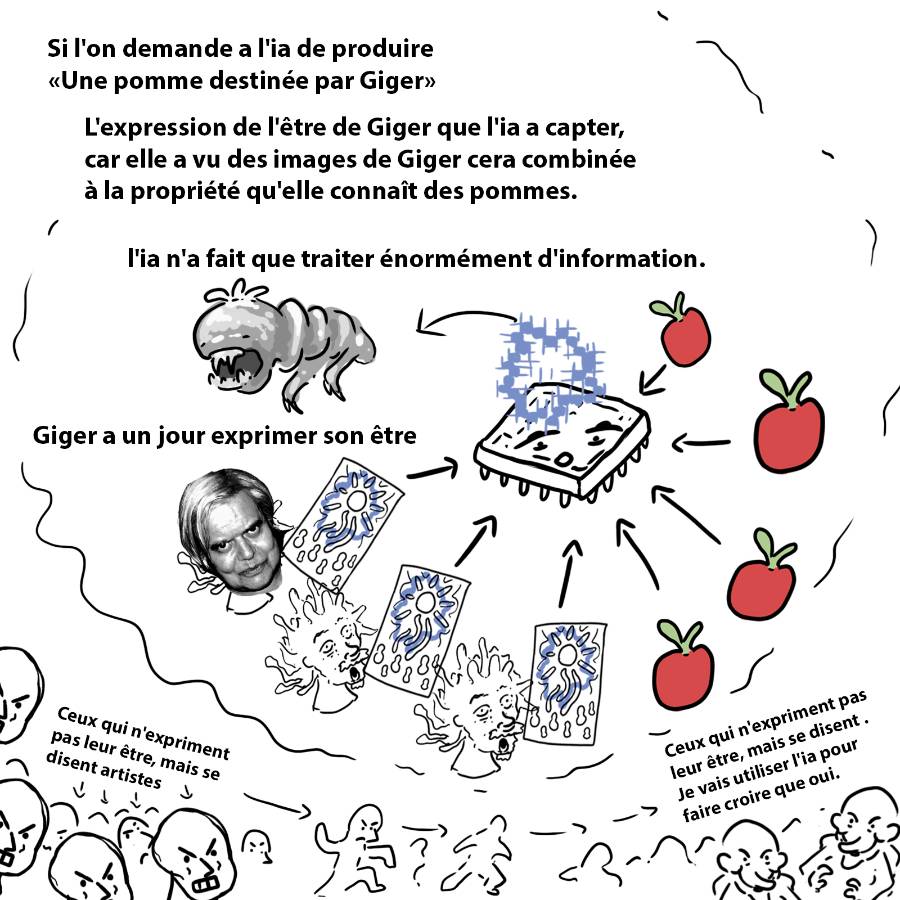 un dessin généré par intelligence artificiel ia par François Monthoux artiste suisse